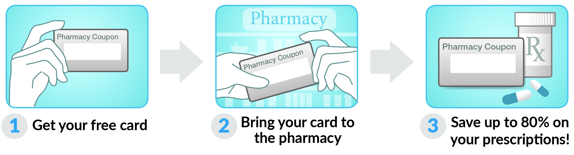 How to use Kentucky Rx Card Card